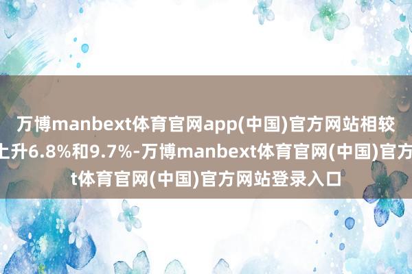 万博manbext体育官网app(中国)官方网站相较于2月初区分上升6.8%和9.7%-万博manbext体育官网(中国)官方网站登录入口