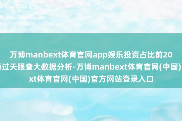 万博manbext体育官网app娱乐投资占比前20的花样见下表：通过天眼查大数据分析-万博manbext体育官网(中国)官方网站登录入口